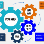 Gungho重點工作管理系統（可按需定制、快速實施）