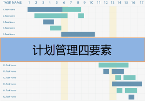 計劃管理四要素是什么，有哪些內容