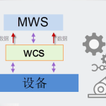 WMS和WCS的區(qū)別是什么